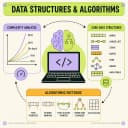 Illustrated emblem for the Data Structures & Algorithms interview question track
