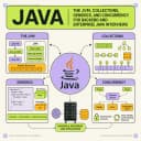 Illustrated emblem for the Java interview question track