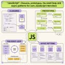 Illustrated emblem for the JavaScript interview question track