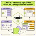 Illustrated emblem for the Node.js interview question track