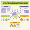 Illustrated emblem for the Python interview question track
