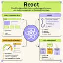 Illustrated emblem for the React interview question track