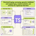 Illustrated emblem for the TypeScript interview question track